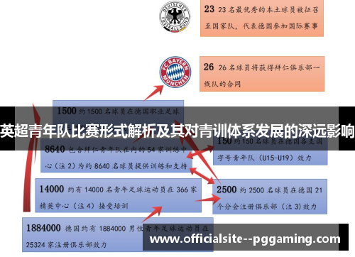 英超青年队比赛形式解析及其对青训体系发展的深远影响