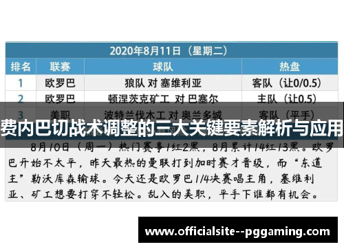 费内巴切战术调整的三大关键要素解析与应用