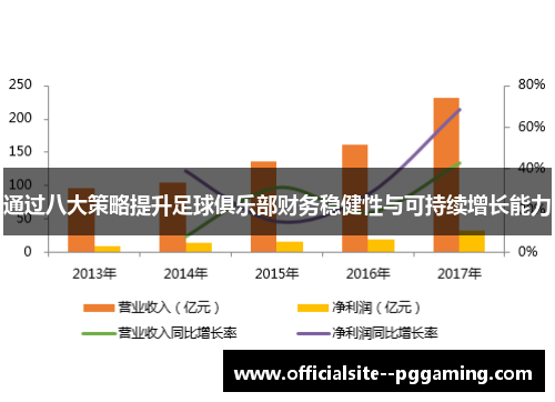 通过八大策略提升足球俱乐部财务稳健性与可持续增长能力