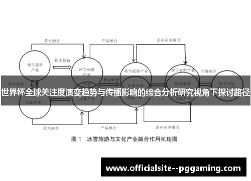 世界杯全球关注度演变趋势与传播影响的综合分析研究视角下探讨路径