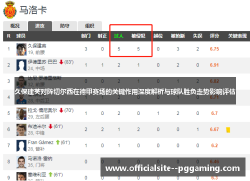 久保建英对阵切尔西在德甲赛场的关键作用深度解析与球队胜负走势影响评估