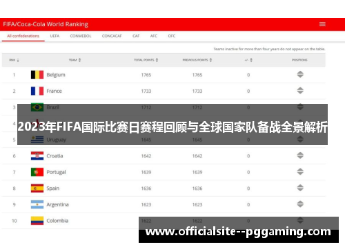 2023年FIFA国际比赛日赛程回顾与全球国家队备战全景解析