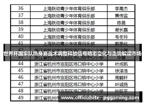 世界杯国家队热身赛战术调整释放信号赔率变化与走势解读市场