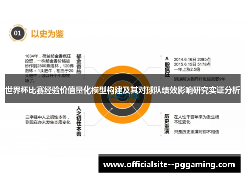 世界杯比赛经验价值量化模型构建及其对球队绩效影响研究实证分析