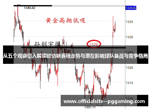 从五个观察切入解读欧协联赛程走势与潜在影响球队备战与竞争格局