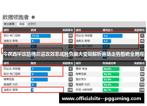 今夜西甲攻防博弈进攻效率成胜负最大变量解析赛场走势前瞻全局观
