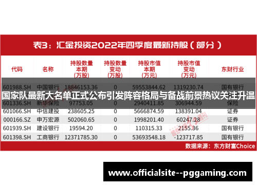国家队最新大名单正式公布引发阵容格局与备战前景热议关注升温