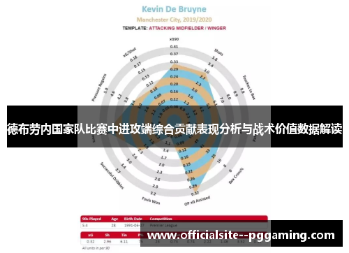德布劳内国家队比赛中进攻端综合贡献表现分析与战术价值数据解读