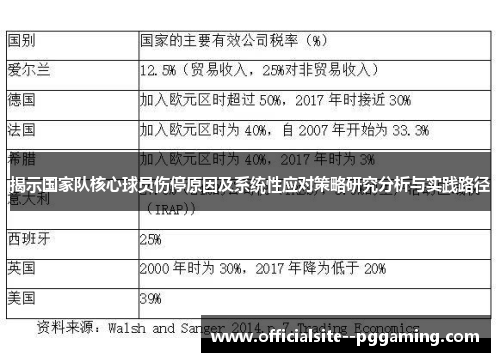 揭示国家队核心球员伤停原因及系统性应对策略研究分析与实践路径