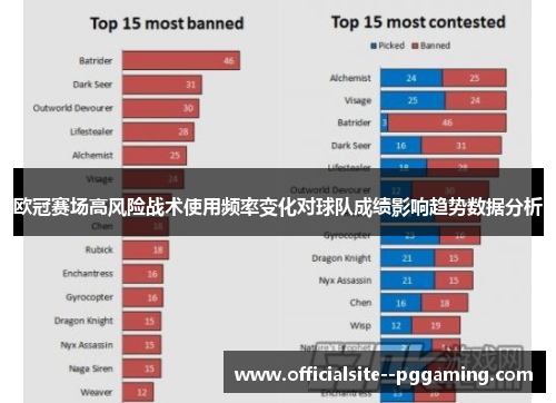 欧冠赛场高风险战术使用频率变化对球队成绩影响趋势数据分析